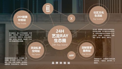 服務(wù)式公寓風(fēng)頭正勁，品牌如何御風(fēng)而行