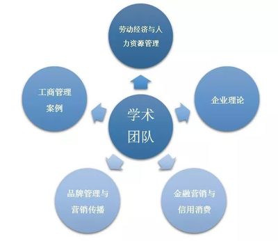懂你十年磨劍，許你百里沙場(chǎng) 工商管理學(xué)院品牌管理專業(yè)