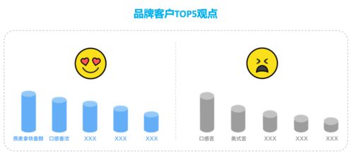 大數(shù)據(jù)驅(qū)動(dòng)卓越體驗(yàn) 食品飲料行業(yè)的品牌管理與競爭壁壘構(gòu)建
