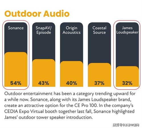 影音大師 以品牌管理之道，領(lǐng)航高端影音市場
